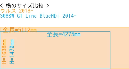 #ウルス 2018- + 308SW GT Line BlueHDi 2014-